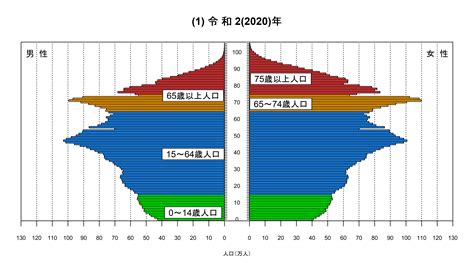 日本2023人口|人口推計（2023年（令和5年）10月1日現在）